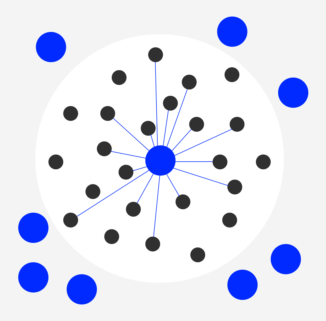 Diagram showing Hill Town as a connected, walled-off local network